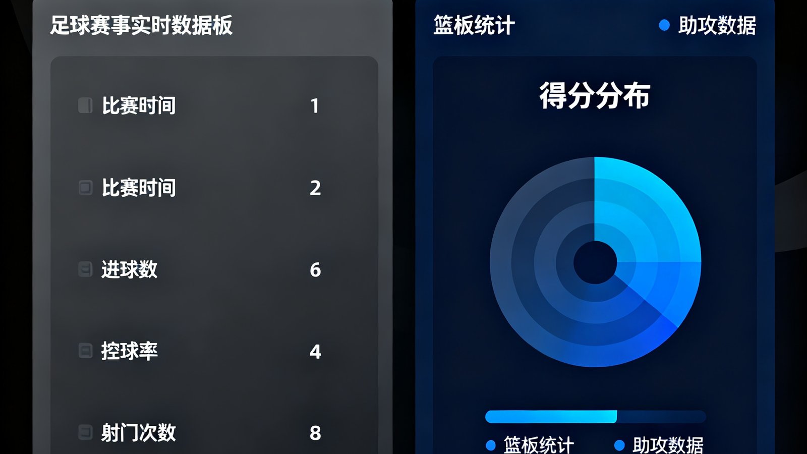 华体会hth.com平台数据仪表盘界面展示，左侧为足球赛事实时数据面板，右侧为篮球比赛统计图表，整体采用深色主题UI设计，呈现专业数据可视化效果